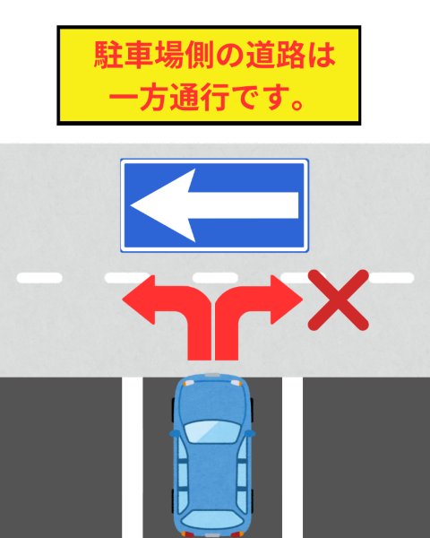 駐車場について